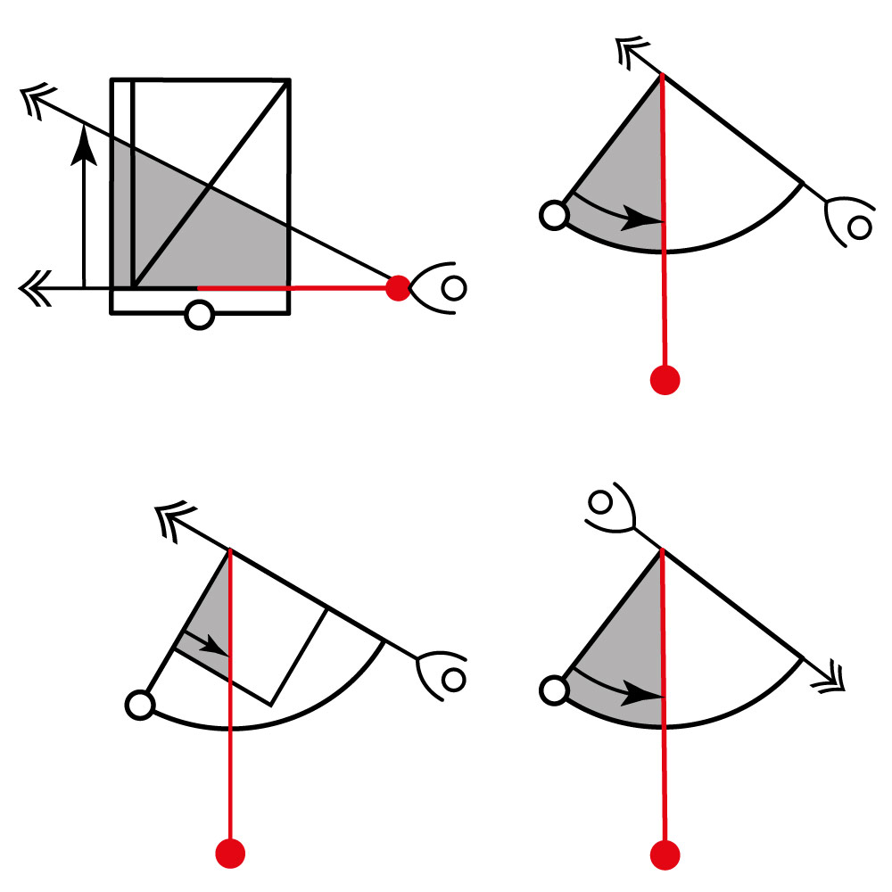 The four sighting methods of the Quadrant Telemeter.